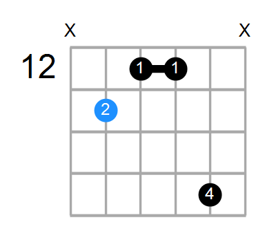 A#6 Chord